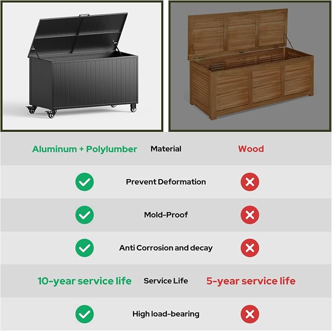 Outdoor Storage Box with Wheels 150 Gallon, Metal Deck Boxes Waterproof - Image 4