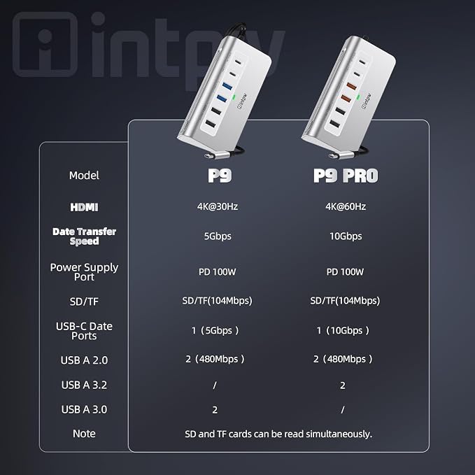 intpw USB C Hub, P9 USB C Hub Multiport Adapter - Image 7