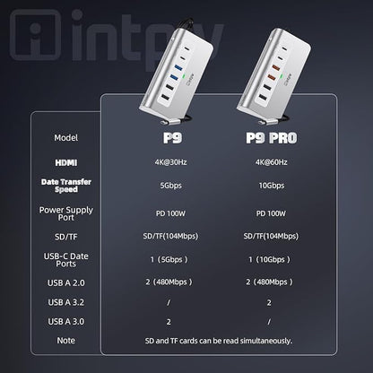 intpw USB C Hub, P9 USB C Hub Multiport Adapter - Image 7