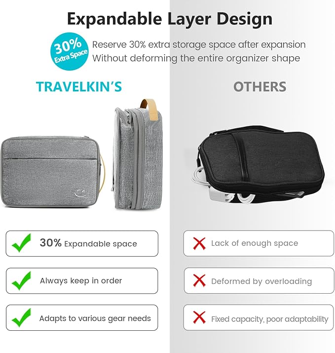 Travelkin Cord Organizer Travel, Cable Organizer - Image 5