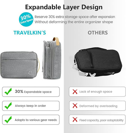 Travelkin Cord Organizer Travel, Cable Organizer - Image 5