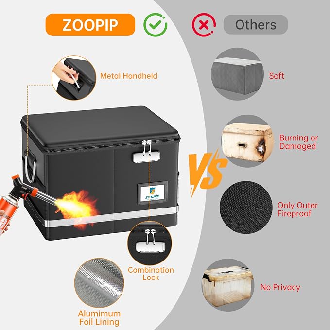 Fireproof Document Box, 5200°F File Organizer Box - Image 6