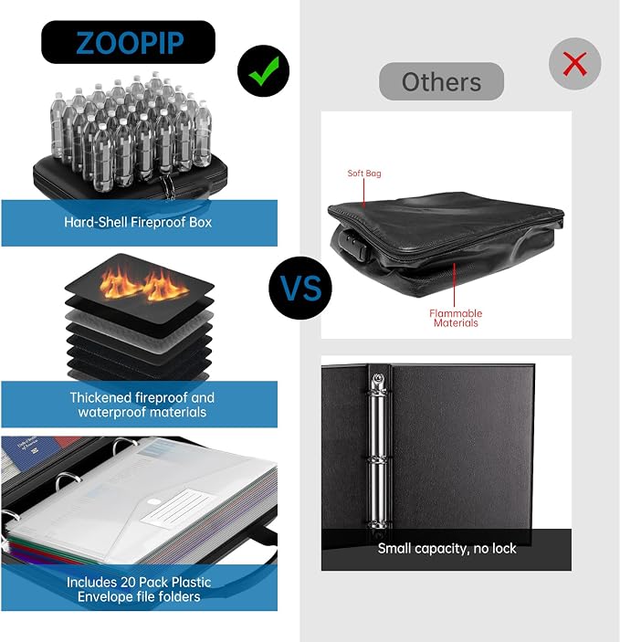 Fireproof Binder Organizer - Image 5