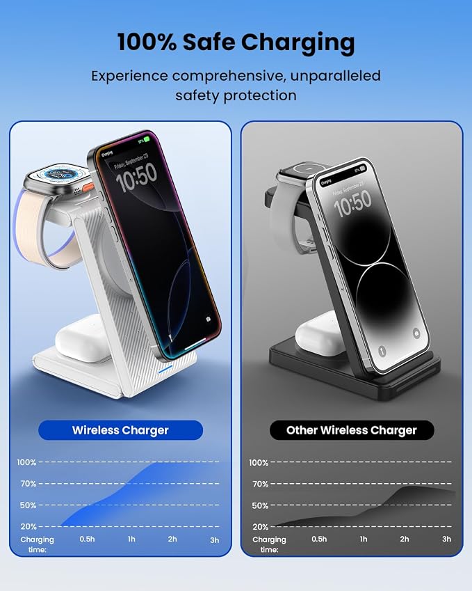 3 in 1 Wireless Charging Station, Foldable Magnetic Wireless Charger Stand - Image 6