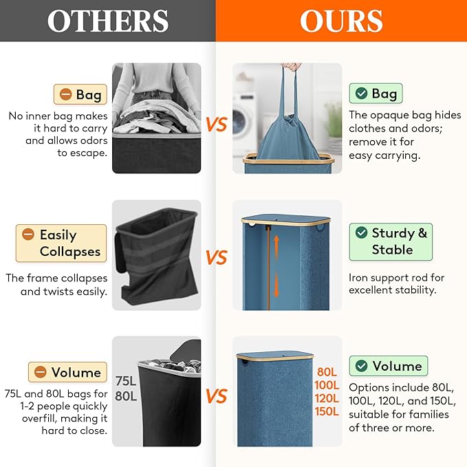 Lifewit 100L Laundry Basket - Image 2