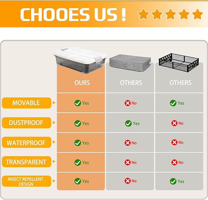 Beeveer 4 Pcs Plastic Under Bed Storage Containers - Image 4