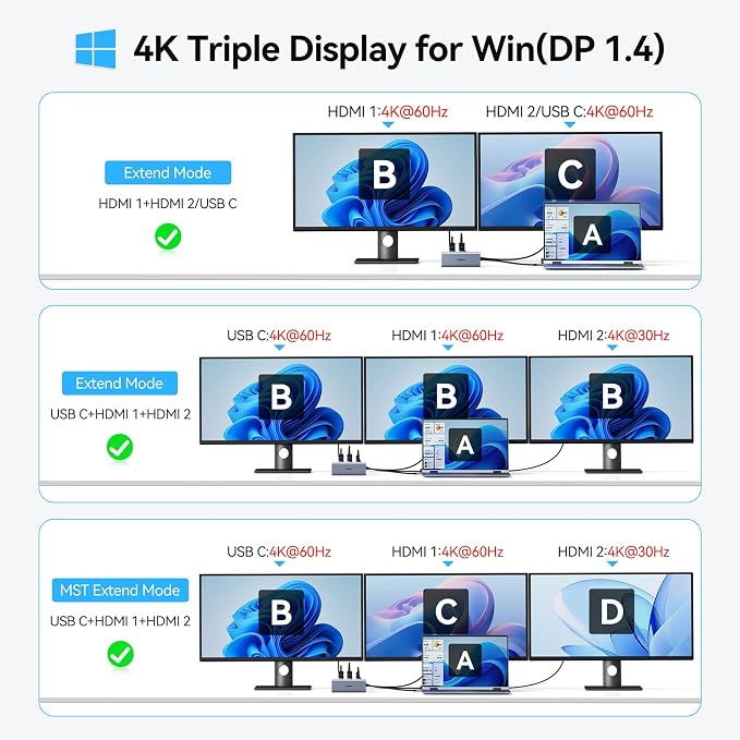 USB C Docking Station Dual HDMI Monitors Adapter USB C Hub 2 HDMI+Video 8K | - Image 4