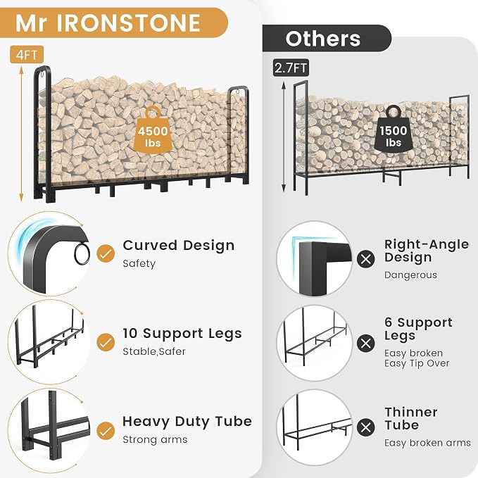 Mr IRONSTONE 8ft Firewood Rack Outdoor Indoor, Upgraded Heavy Duty Adjustable - Image 3