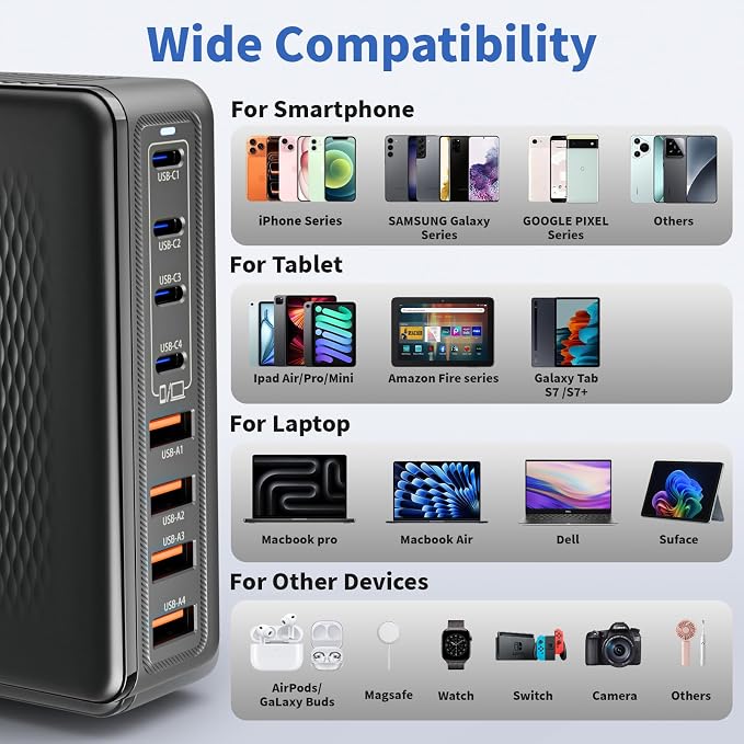 USB C Charger Block, 200W GaN 8 Port USBC Charging Station USB Hub Block Cube - Image 6