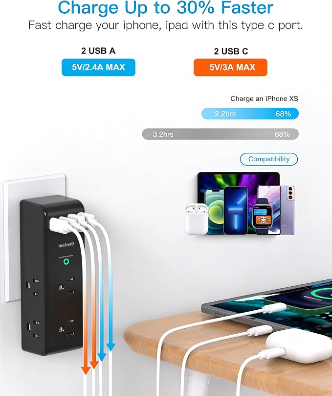 Surge Protector Outlet Extender - Image 4