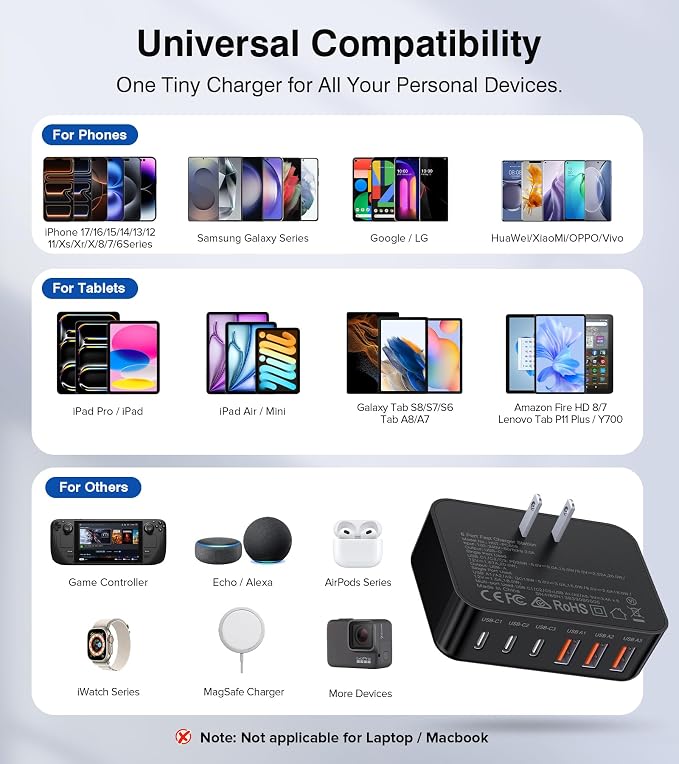 Fast Charger Block, GaN 6 Port USB C Charging Station Hub Cube, 100W Multiport - Image 4