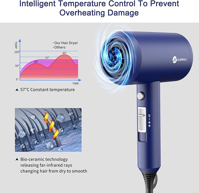 Slopehill Professional Ionic Hair Dryer, Powerful 1800W Fast Drying Low Noise - Image 4