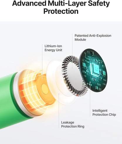 1.5V Rechargeable AAA Batteries Lithium-ion, 200 Cycles, Fast Charging - Image 7