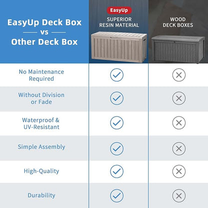 EasyUp 85 Gallon Outdoor Storage Box, Resin Waterproof UV-Resistant Deck Box - Image 6