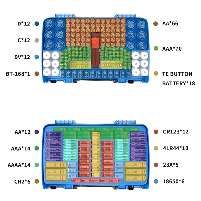 Battery Storage Organizer Case Holder Box - Image 3