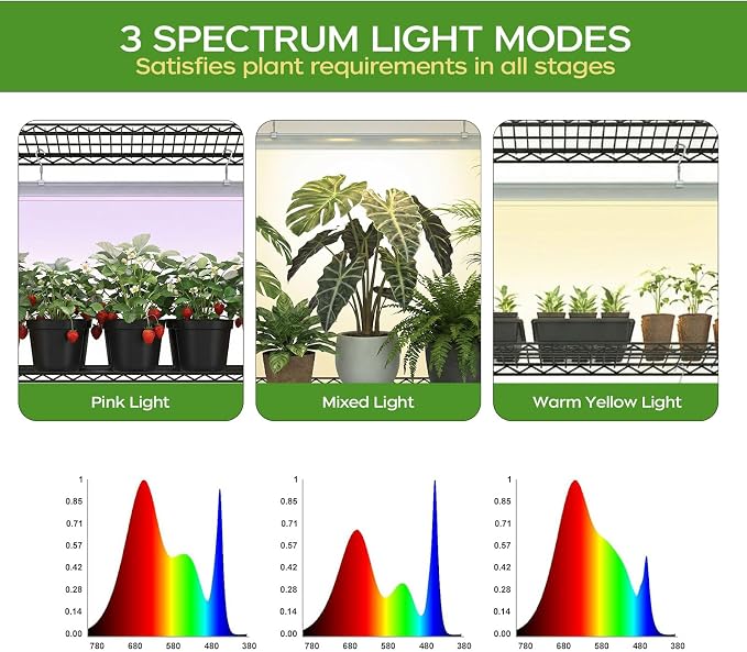 Plant Stand with Grow Lights, Indoor Plant Shelf with Wheels | 36"x14"x63" - Image 4