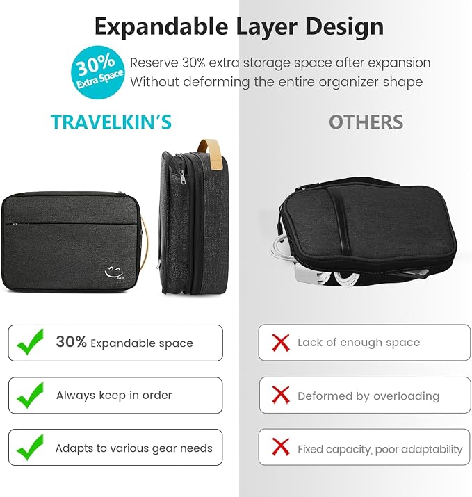 Travelkin Cord Organizer Travel, Cable Organizer - Image 5
