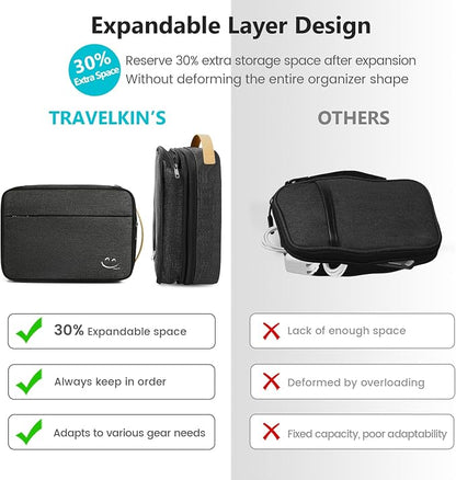 Travelkin Cord Organizer Travel, Cable Organizer - Image 5