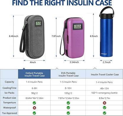 Insulin Cooler Travel Case TSA Approved - Image 6