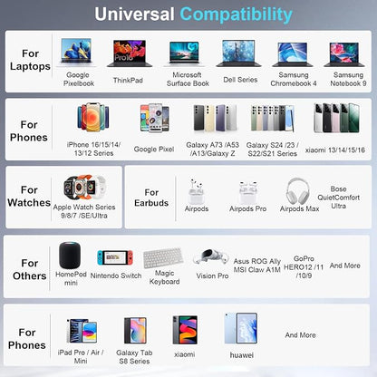 800W USB C Charger Block, Laptop Charger Adapter Compatible - Image 6