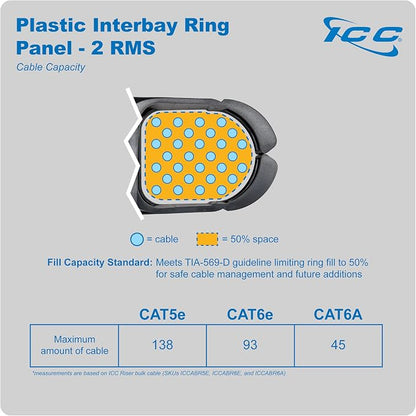 ICC 2U Ring Cable Manager Panel - Image 6