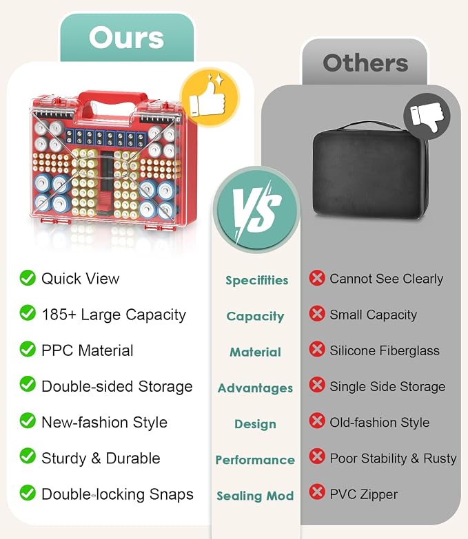 Battery Organizer Storage Holder Box Case - Image 6