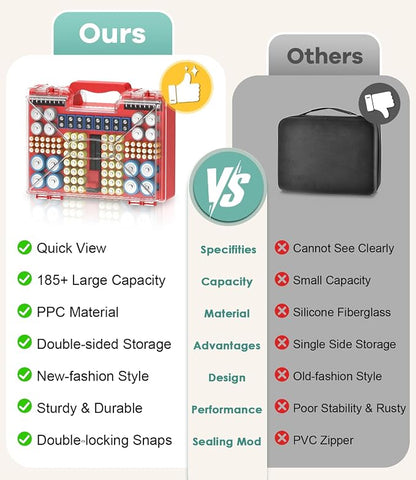 Battery Organizer Storage Holder Box Case - Image 6