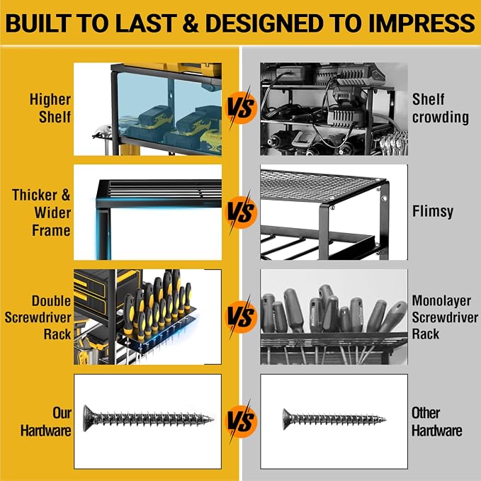 YYR Heavy Duty Power Tool Organizer Wall Mount, Cordless Drill Hanger Storage - Image 3