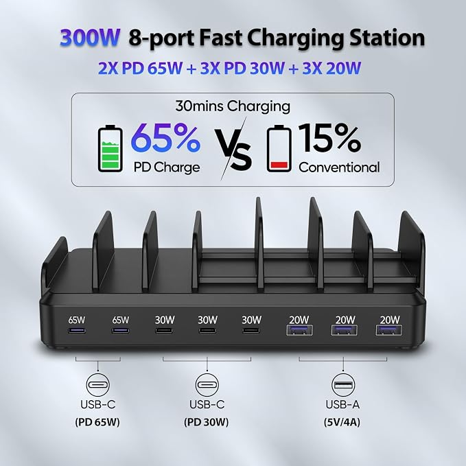 300W Charging Station for Multiple Devices, 8 Port Multi USB C Fast Charger - Image 3
