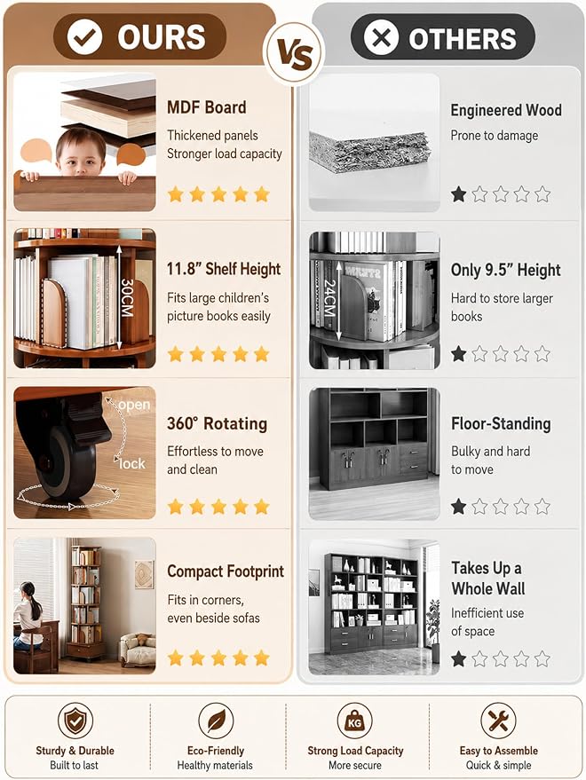 6 Tier Rotating Bookshelf with Cabinet On Wheel, 360° Display Spinning Corner - Image 4