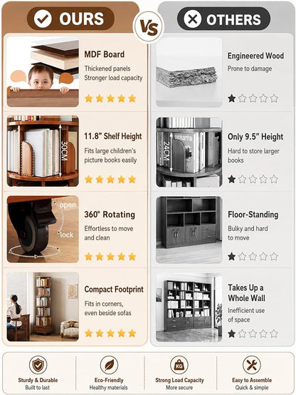 6 Tier Rotating Bookshelf with Cabinet On Wheel, 360° Display Spinning Corner - Image 4