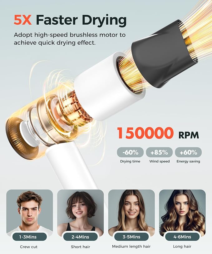 Hair Dryer, 150000 RPM High-Speed Blow Dryer - Image 2