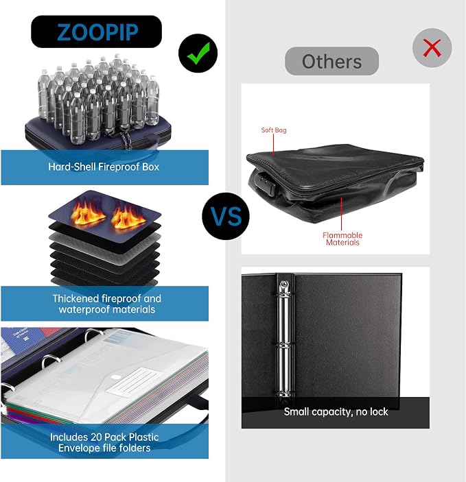 Fireproof Binder Organizer - Image 8