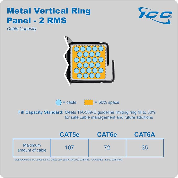 ICC 2U Ring Cable Manager Panel - Image 7