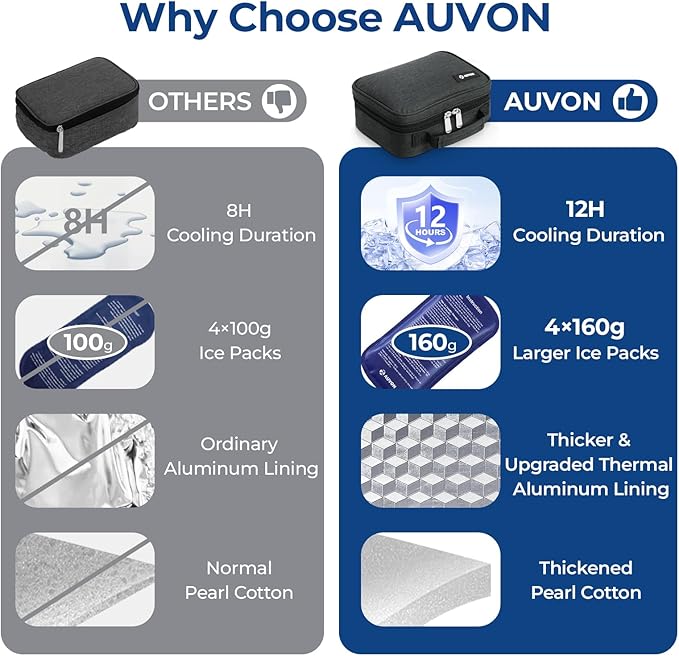 AUVON Large Insulin Cooler Travel Case, Longer Cooling Effect - Image 6