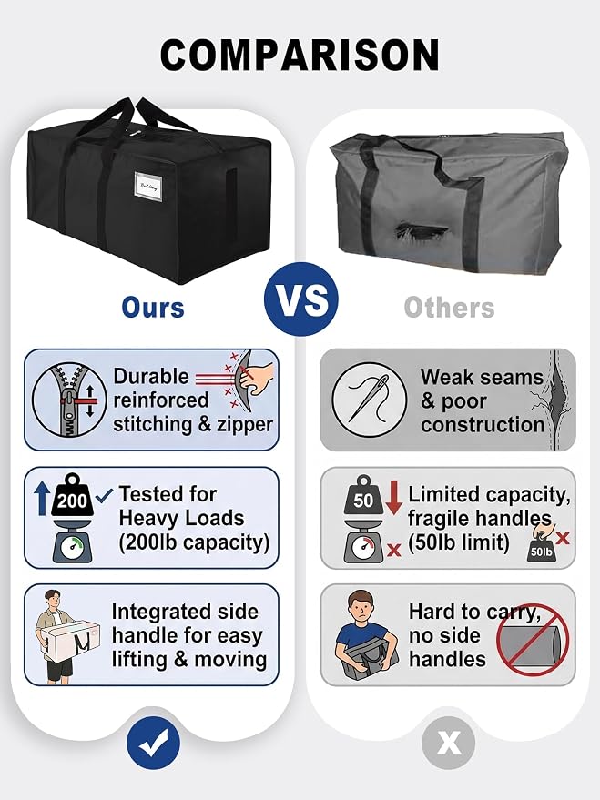 HOMESURE Supports 200lbs Heavy Duty Moving Bags - Image 3