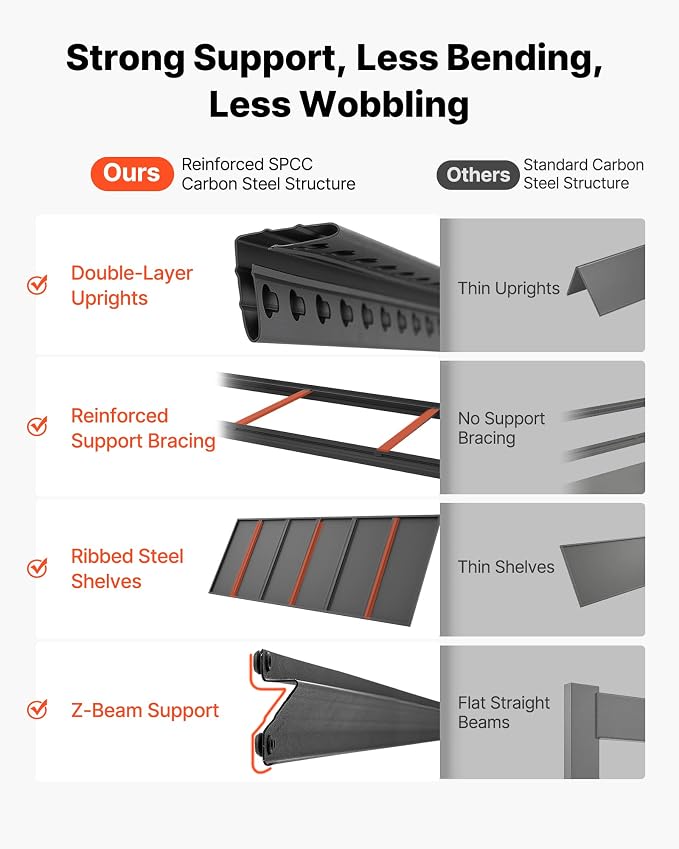 VEVOR Garage Shelving, 5-Tier Adjustable Storage Shelves, 3000 lbs Heavy Duty - Image 7