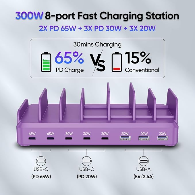 300W Charging Station for Multiple Devices, 8 Port Multi USB C Fast Charger - Image 3