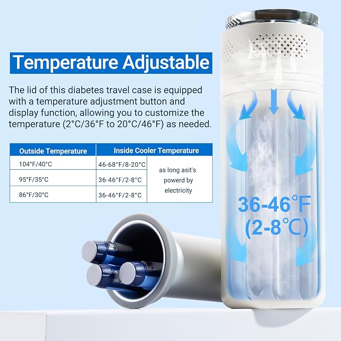 Electric Insulin Cooler Travel Case TSA Approved，USB Type-C Smart Cooling - Image 4