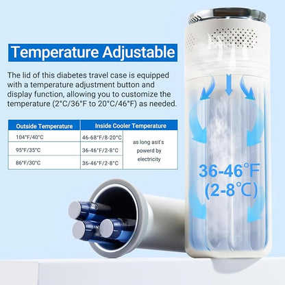 Electric Insulin Cooler Travel Case TSA Approved，USB Type-C Smart Cooling - Image 4