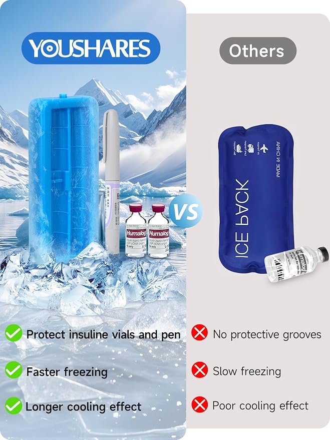 YOUSHARES Insulin Cooler Travel Case - Image 2