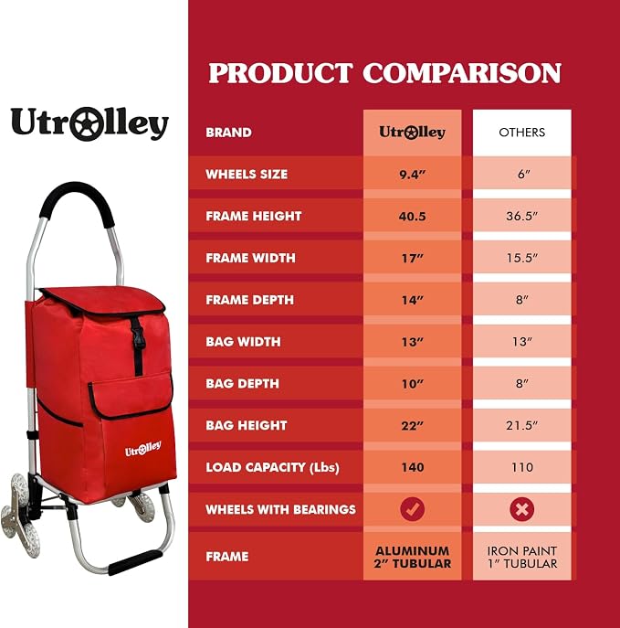 Ultra-Lightweight Foldable Stair-Climbing Red Shopping Cart - 42L Capacity - Image 7