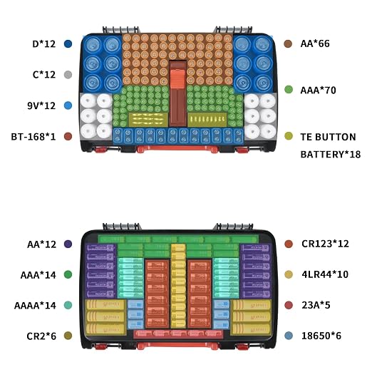 Battery Storage Organizer Case Holder Box - Image 3