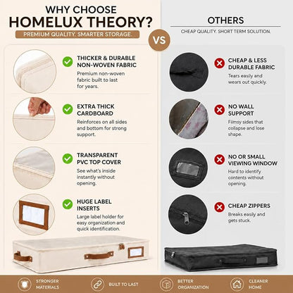 HOMELUX THEORY 2pc Low Profile Under Bed Storage Containers, Thin Under Couch - Image 4