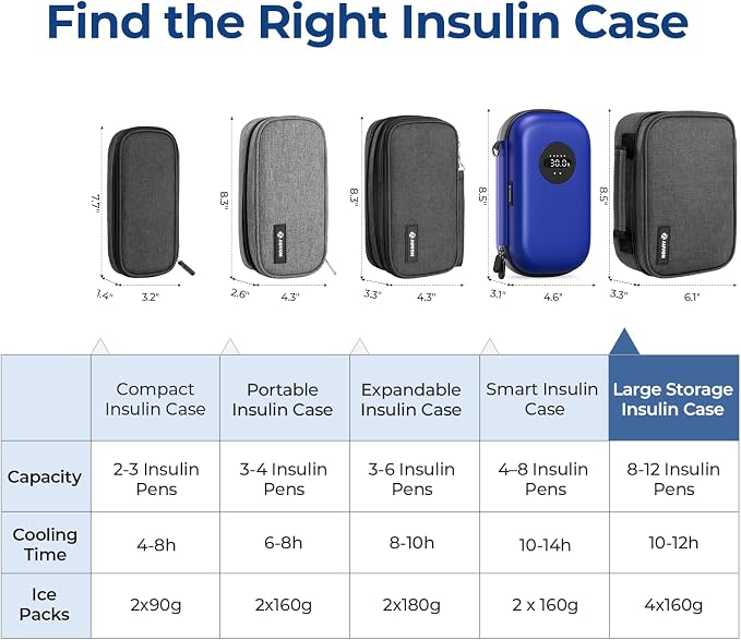 AUVON Large Insulin Cooler Travel Case, Longer Cooling Effect - Image 9
