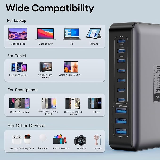 USB C Charger Block 500W, 10-Port Charging Station, GaN PD 140W Type C Fast - Image 4