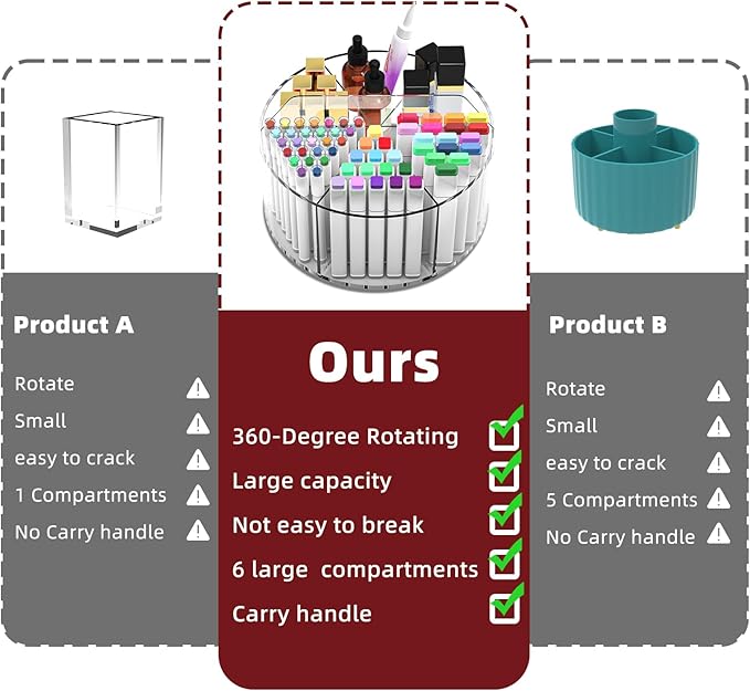 Absonic 2 Pack Acrylic Pen Organizer, 360 Rotating Clear Colored Pen and Pencil - Image 5