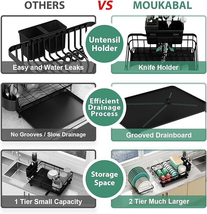 MOUKABAL Dish Drying Rack, 2 Tier Dish Rack, Large Dish Racks - Image 4