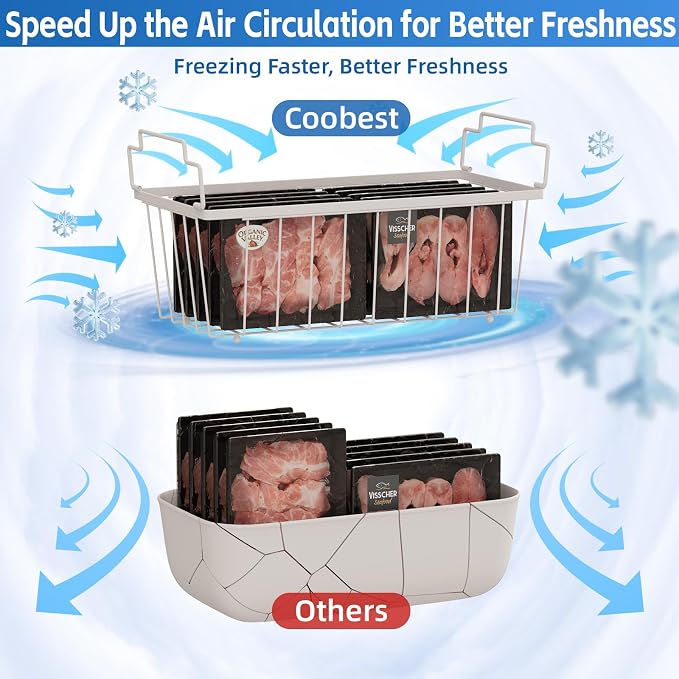 4 Pack Freezer Organizer Bins for 7 Cu.FT Chest Deep Freezer Sort Frozen Meats - Image 5