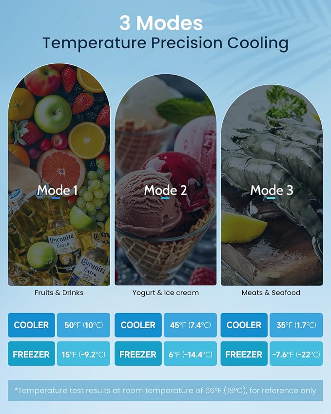3.2 Cu.Ft Mini Fridge with Freezer - Image 3